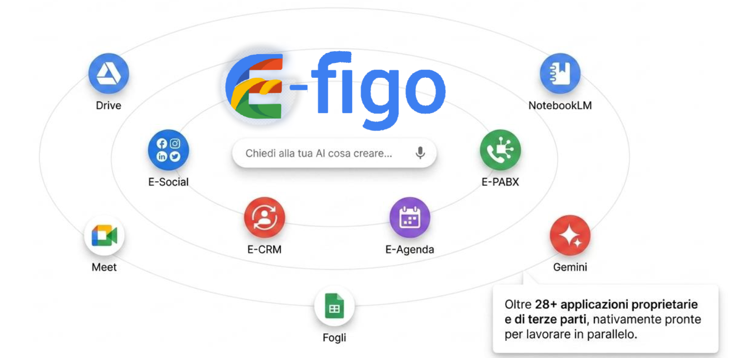 Tutto è più semplice, integrato e pratico